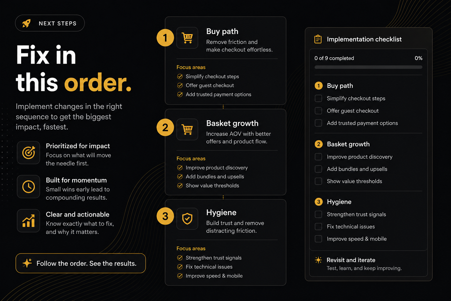 Implementation order after a Shopify store review