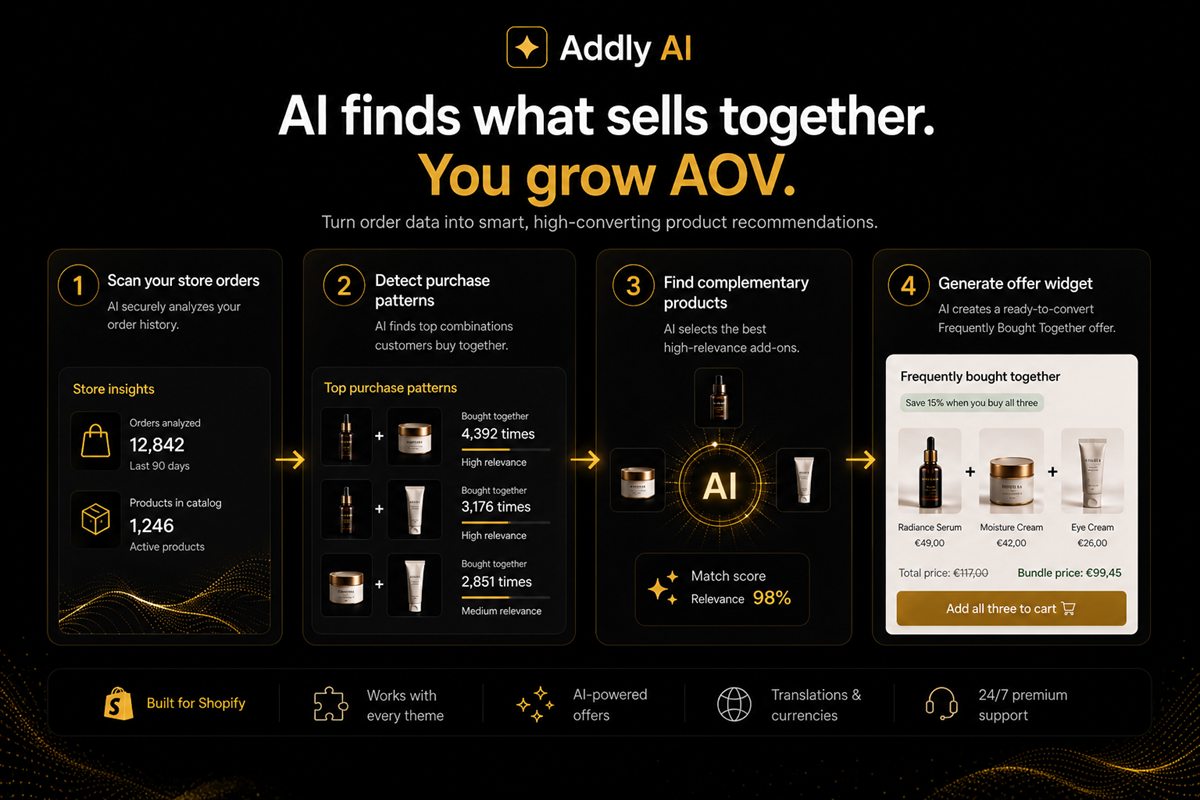 Editorial illustration for AI Product Offers on Shopify — Use Purchase History, Not a Guessing Engine