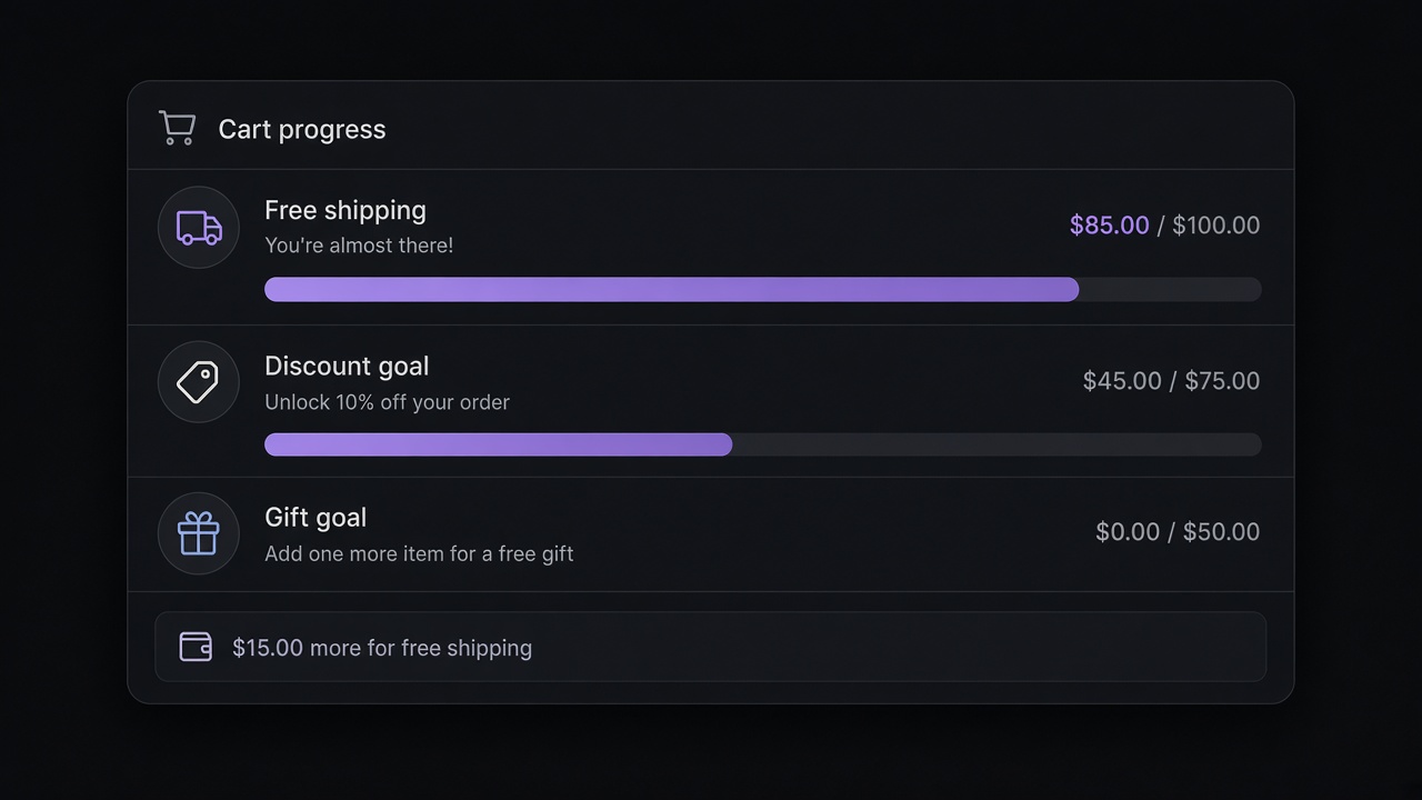 Stacked cart goals with shipping, a discount and a gift still ahead