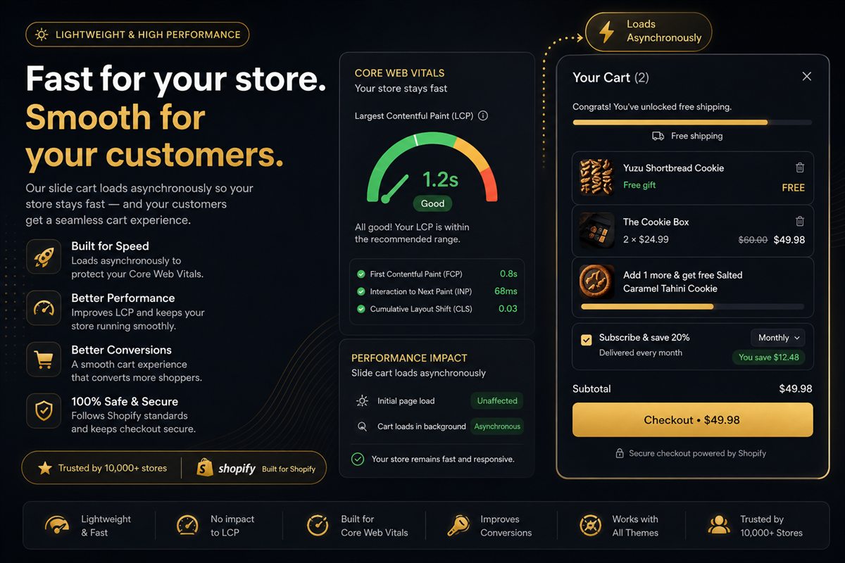 Editorial illustration for Cart Drawer Performance — Keep Shopify LCP Intact After You Add Upsells