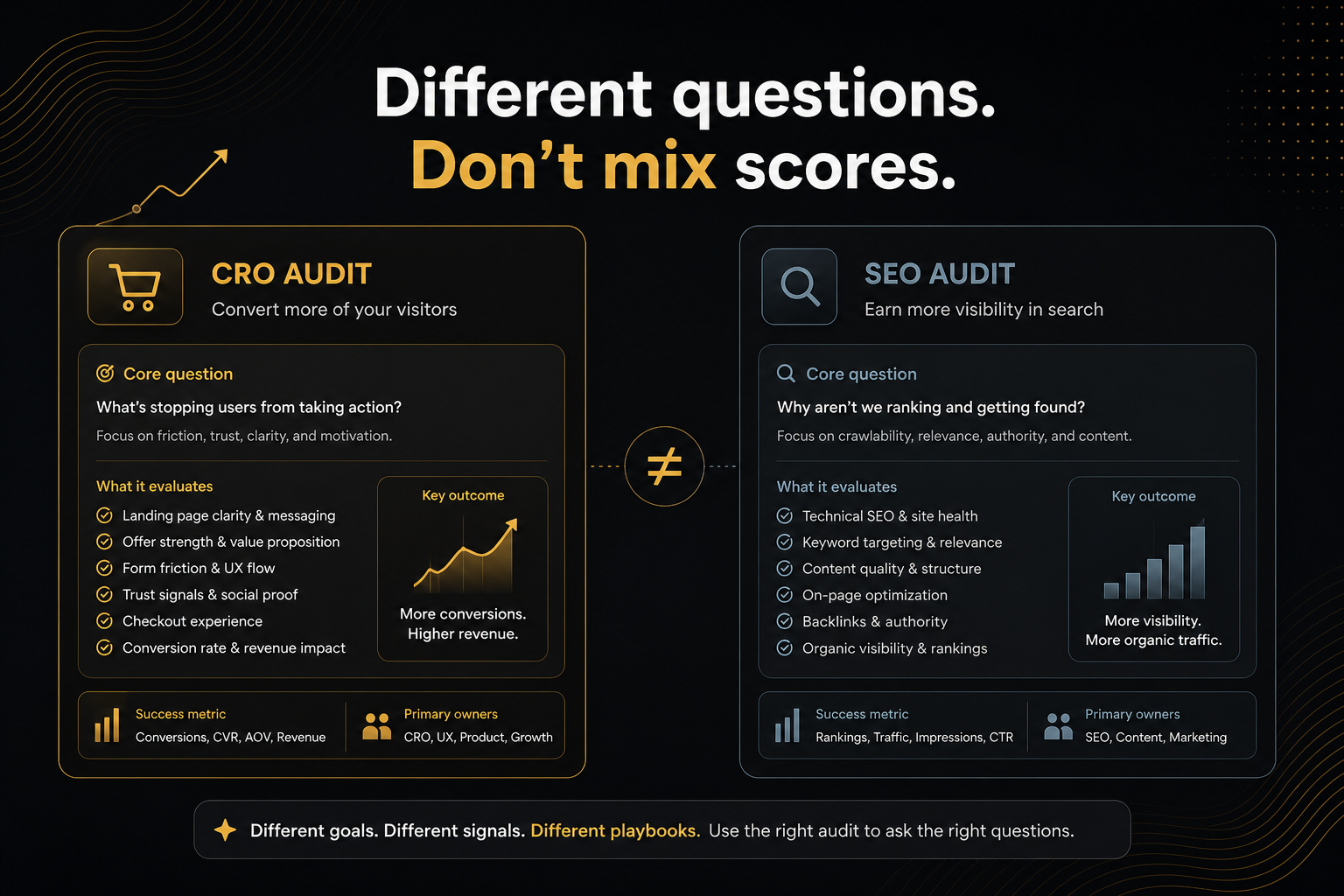 CRO Audit for Shopify stores versus SEO audit — different questions