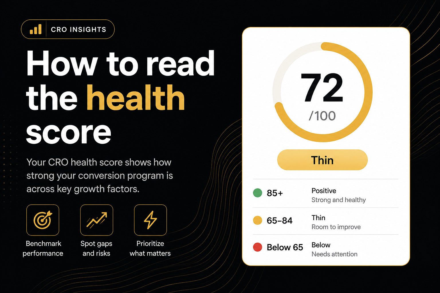 How to read the CRO Audit for Shopify stores health score