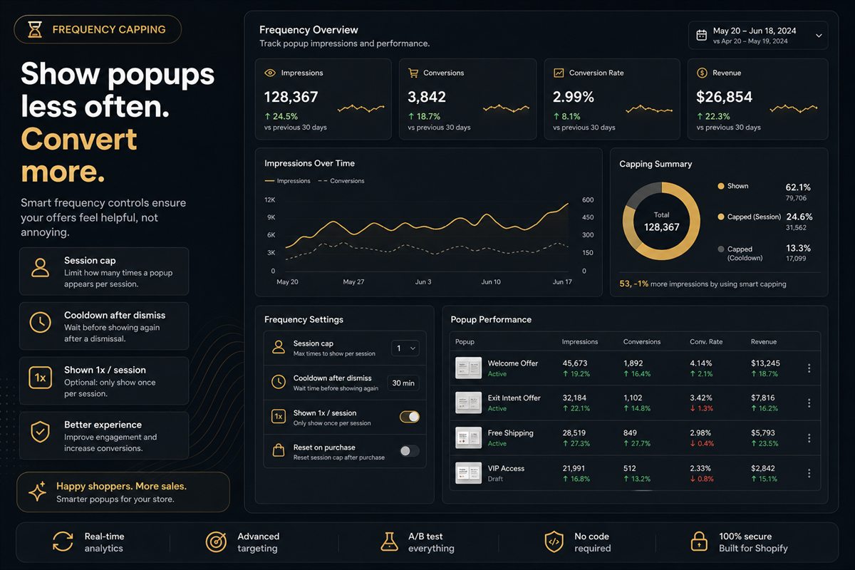 Editorial illustration for Popup Frequency Capping on Shopify — How Often Is Too Often