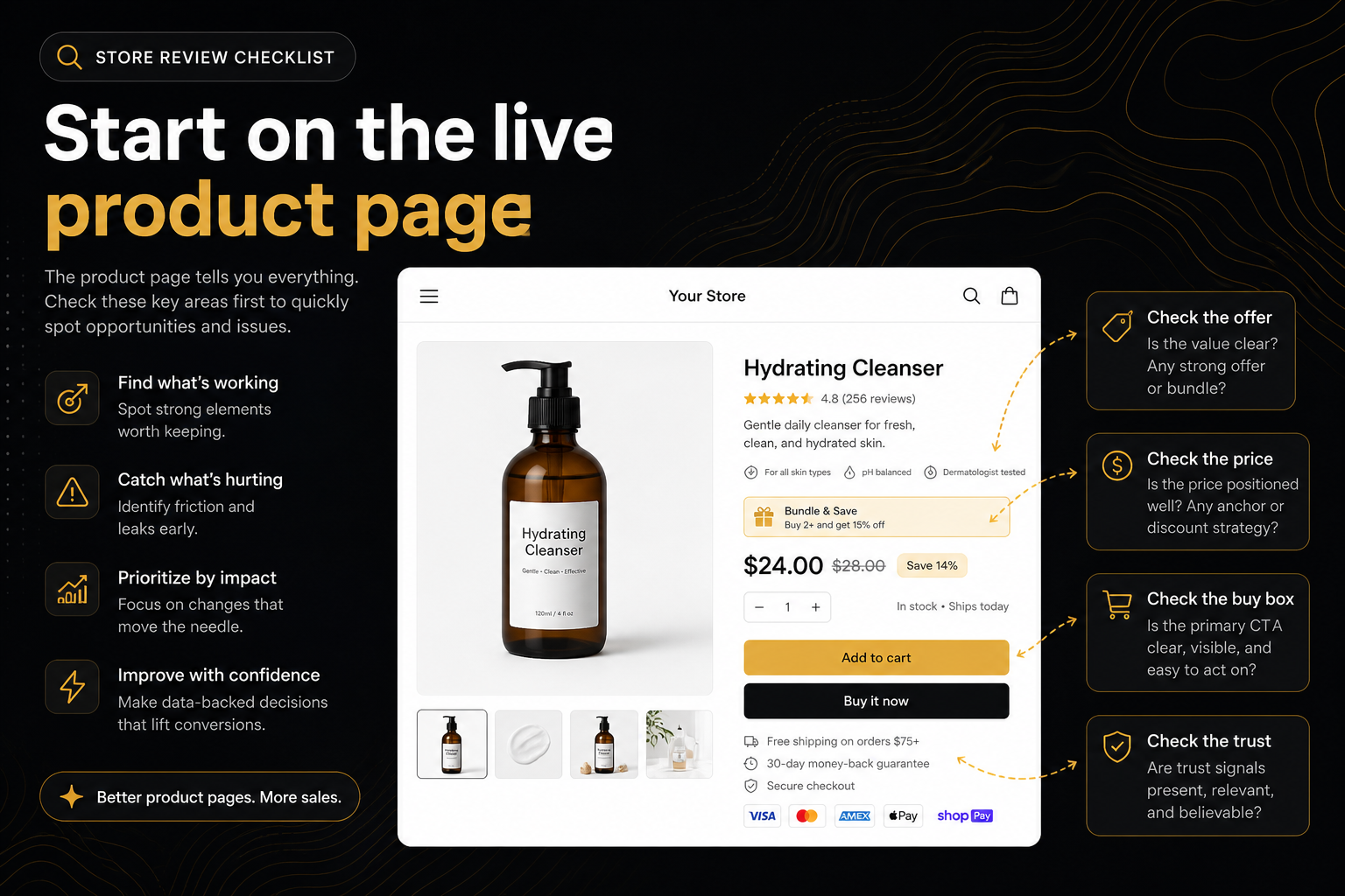 How to review a Shopify store starting with a live product page