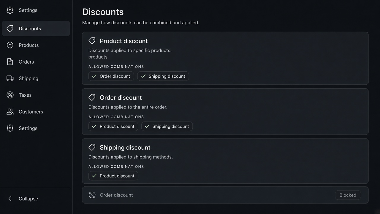 Product, order and shipping discounts and which combinations are allowed
