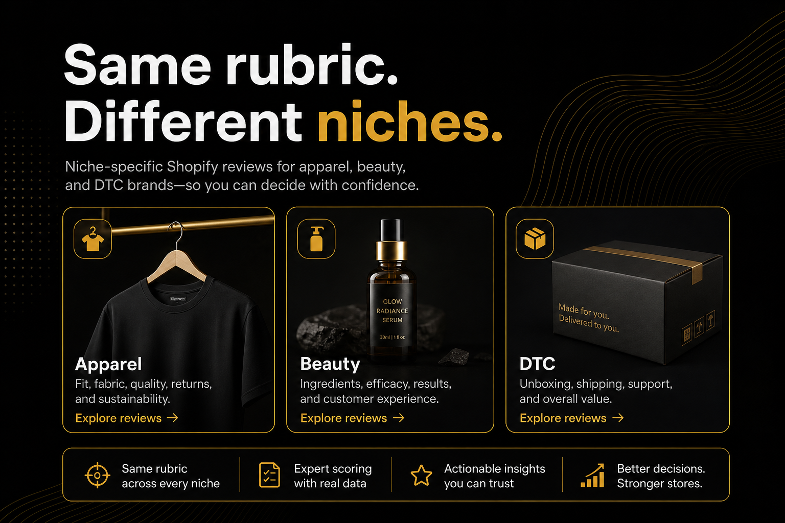 Niche-specific Shopify store review for apparel, beauty and DTC