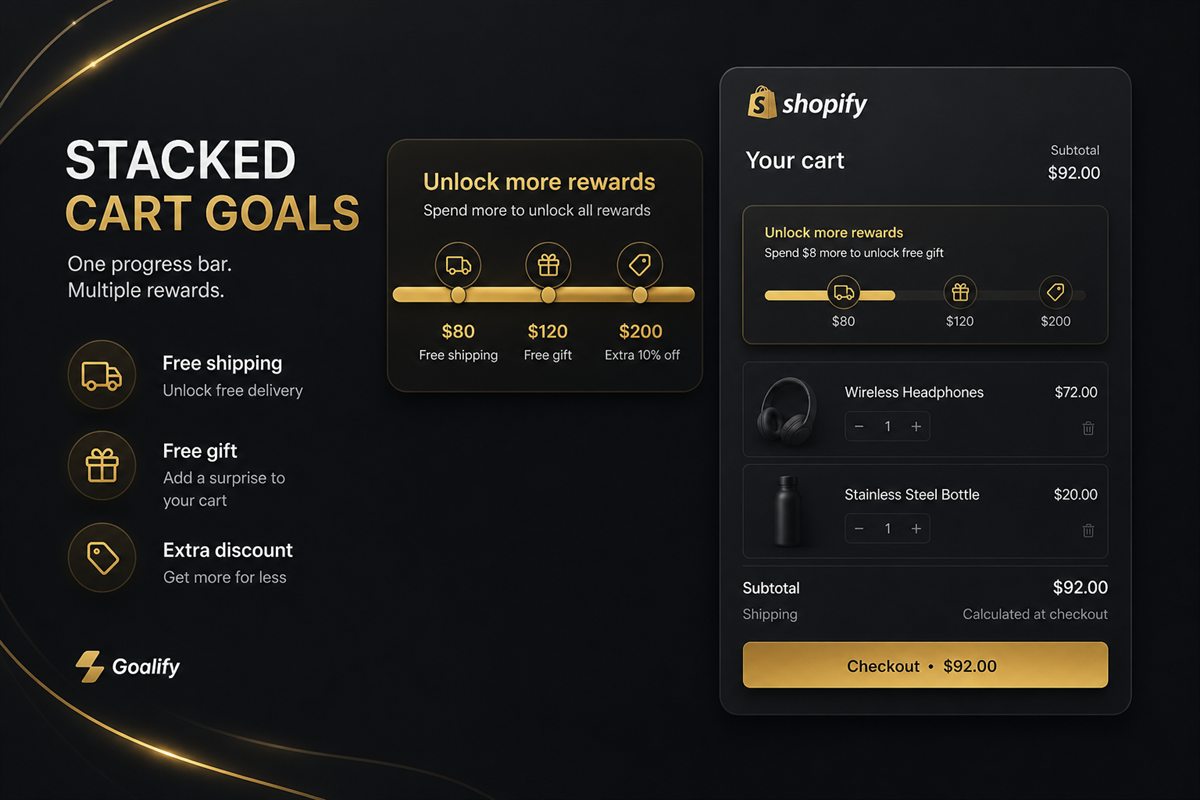 Editorial illustration for Stacked Cart Goals — The Multi-Threshold Model That Beats a Single Bar