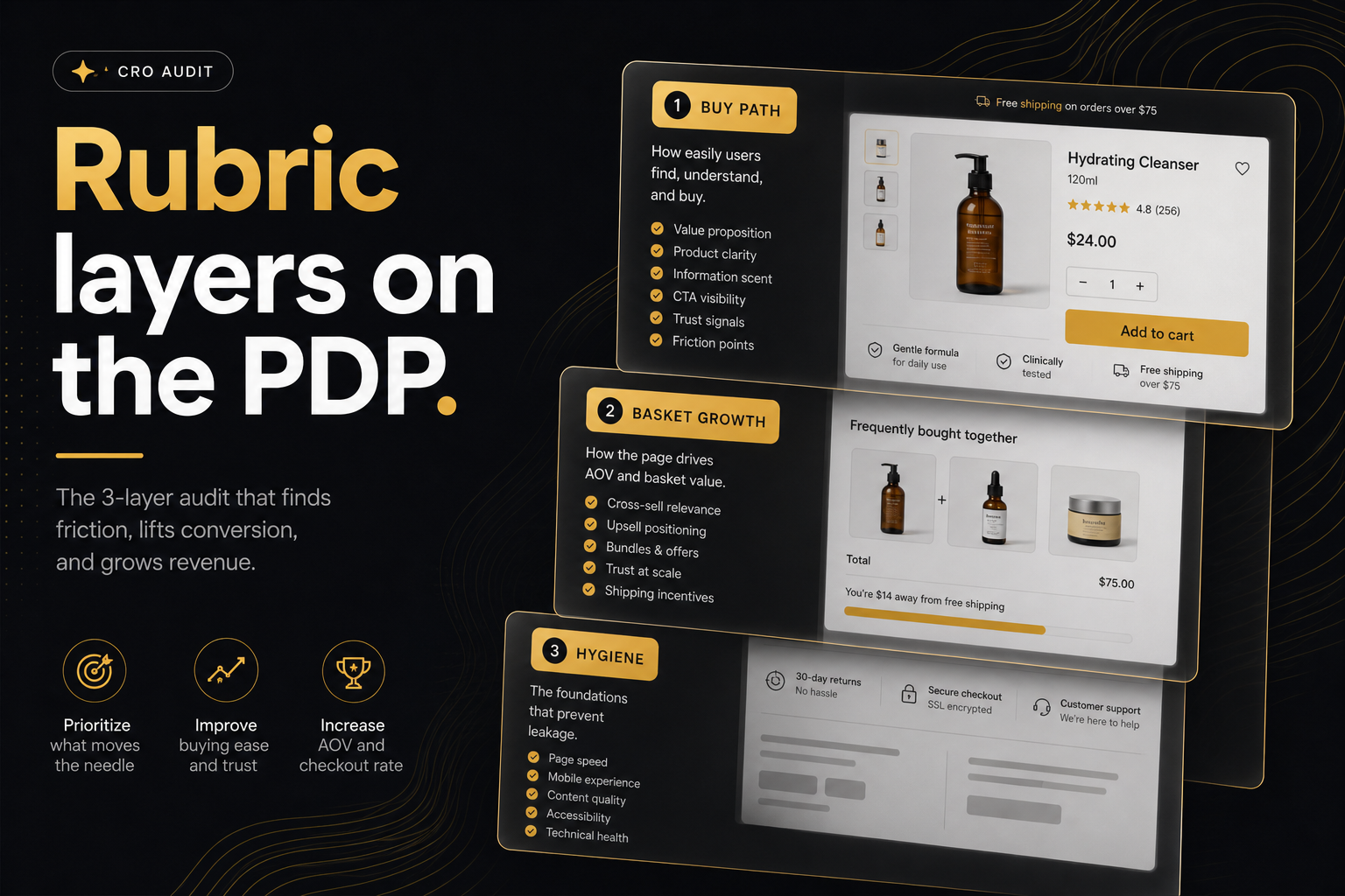 Rubric layers in the Ninety9 CRO Audit for Shopify stores
