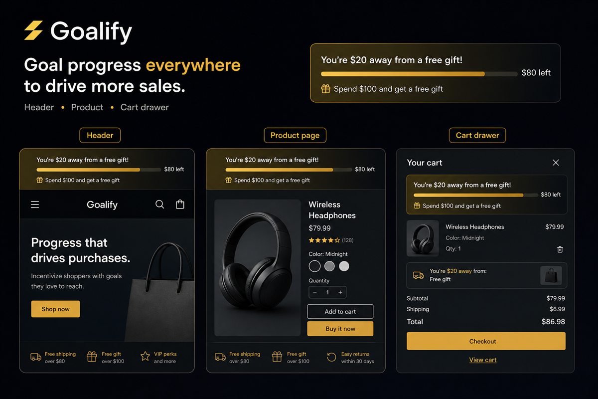 Editorial illustration for Where to Put a Free Shipping Progress Bar on Shopify